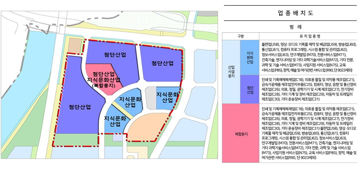 업종별 배치계획도 - 동탄도시첨단산업단지